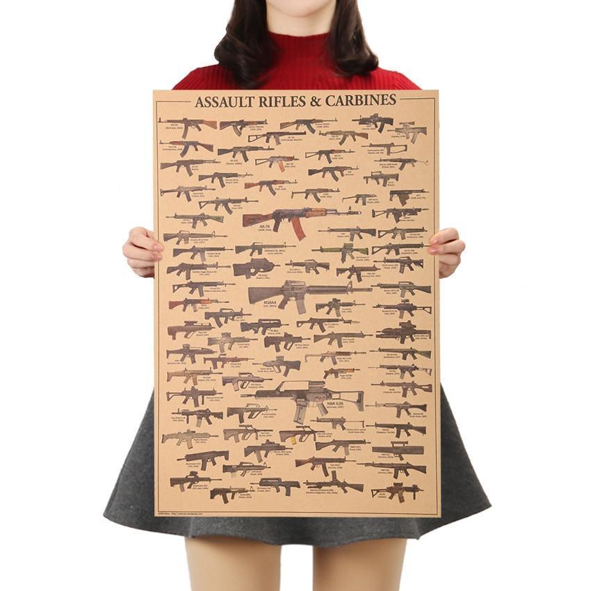 Most Famous Rifles List - Kraft Paper Wall Art Print (51x35.5cm) - Fansee Australia