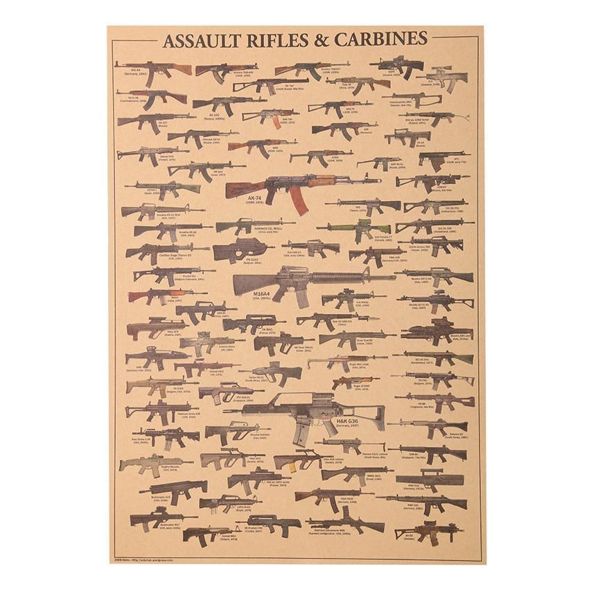 Most Famous Rifles List - Kraft Paper Wall Art Print (51x35.5cm) - Fansee Australia